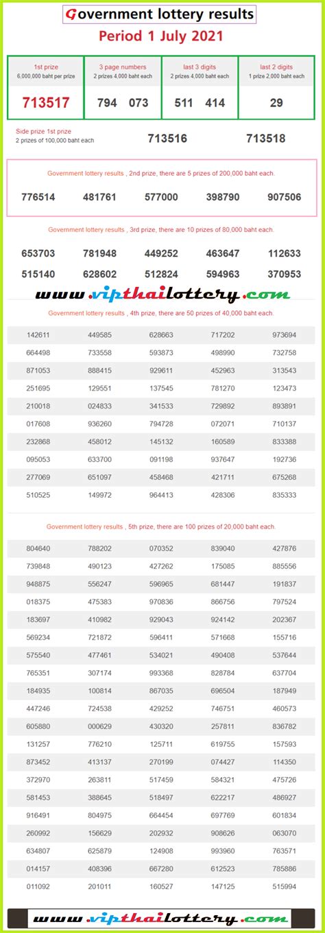 Thai lottery tip and result 2021 every draw .